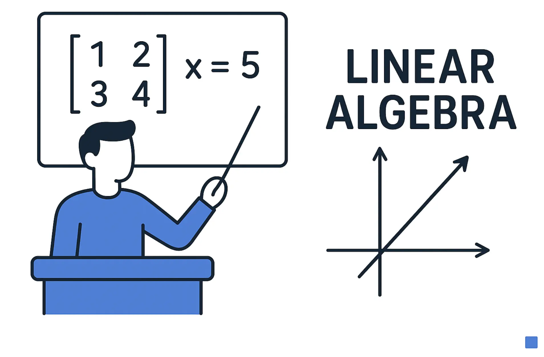 Linear algebra flashcards showing matrix operations, eigenvalue calculations, and vector space examples - comprehensive study guide for college students
