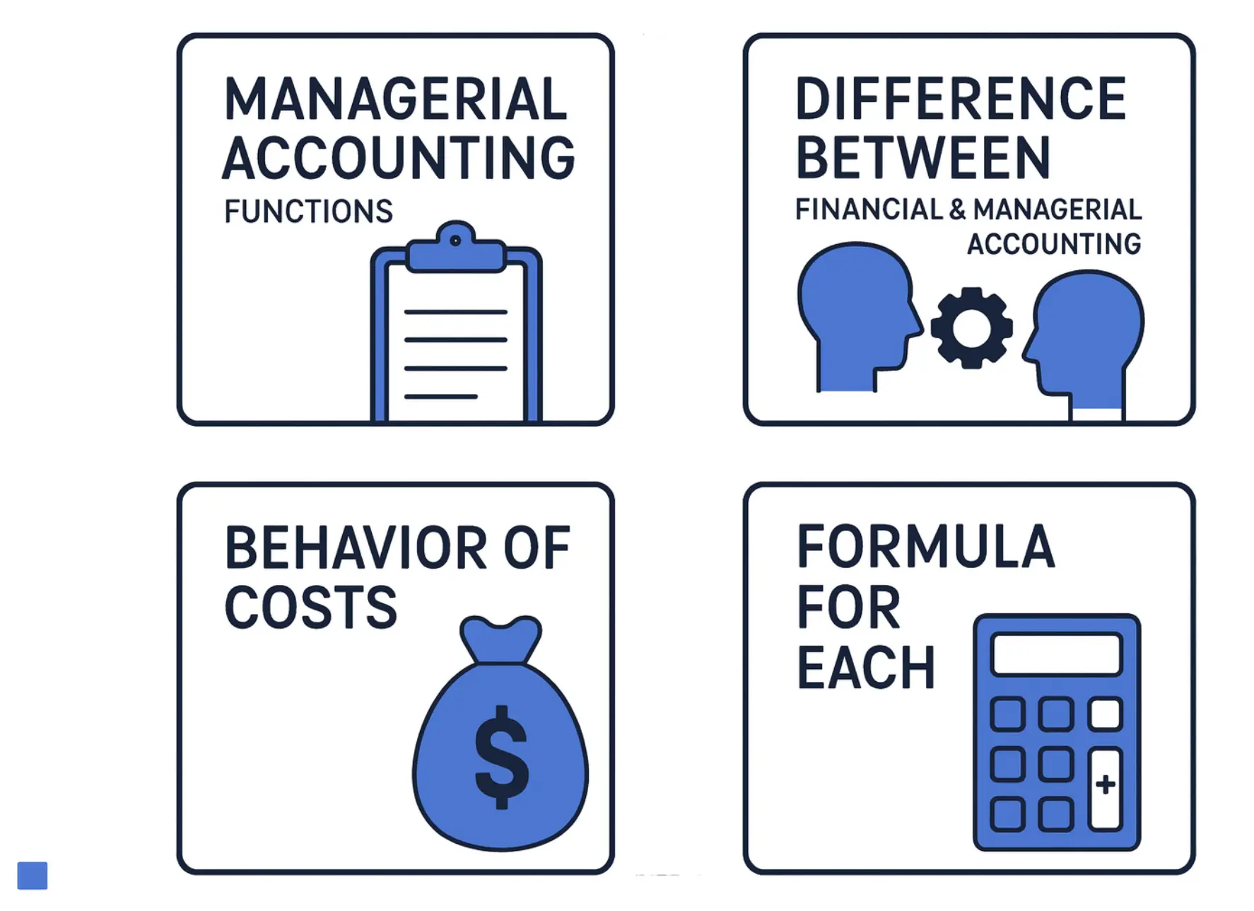 Managerial accounting flashcards showing CVP analysis formulas, break-even point calculations, contribution margin examples, variance analysis, and cost behavior concepts for business students
