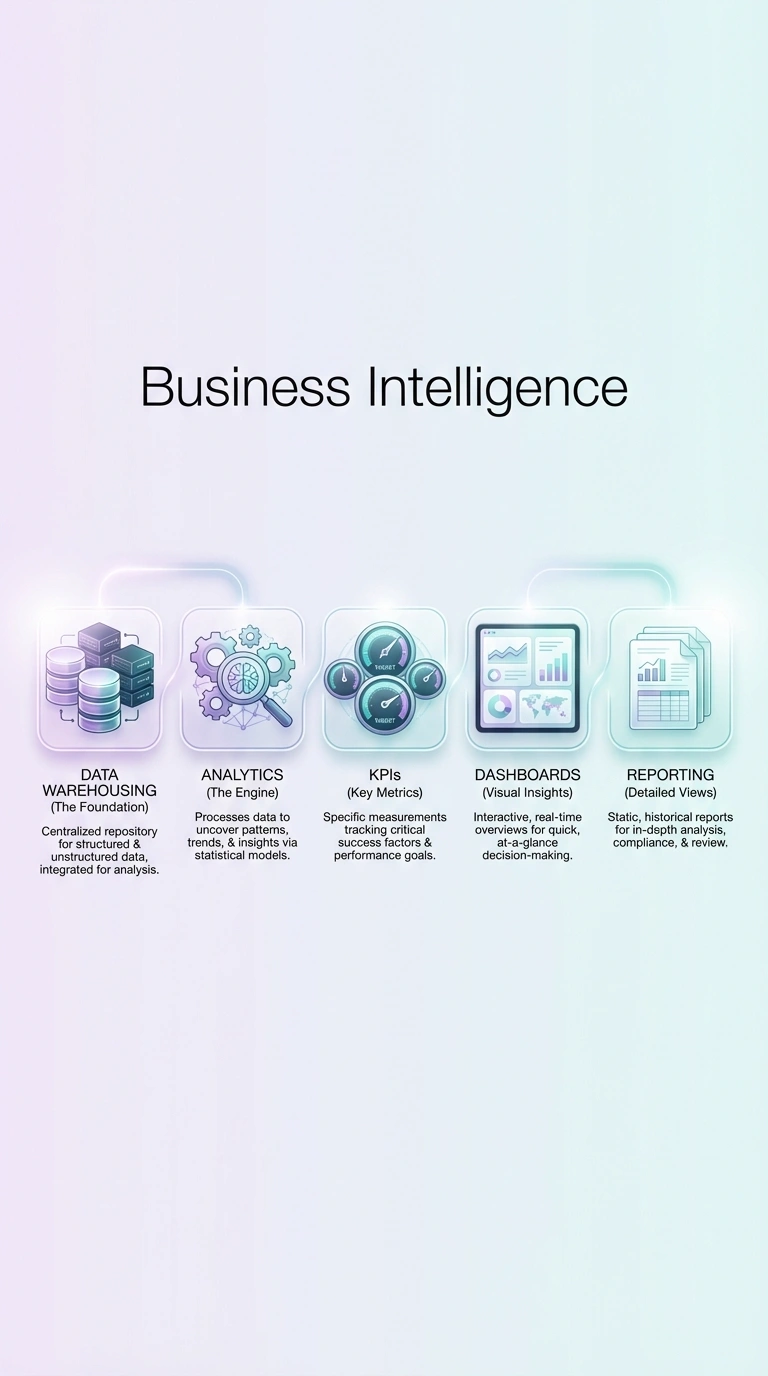 Business Intelligence Infographic - Complete Visual Study Guide for Data Science