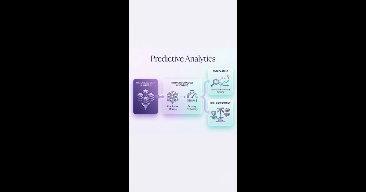Predictive Analytics Infographic - Data Science Visual Study Guide ...