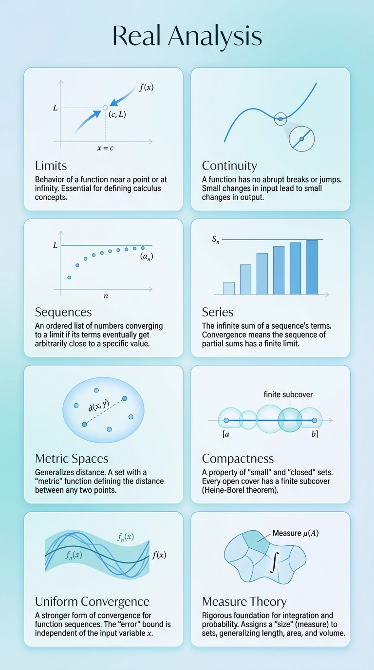 Real Analysis Infographic - Complete Visual Study Guide for Mathematics